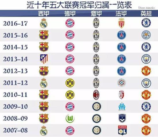 利物浦不仅